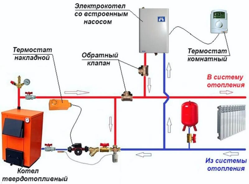 Типовая схема установки электрокотла и твердотопливного котла с коллектором.jpg